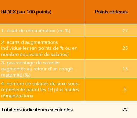 index tableau index tableau